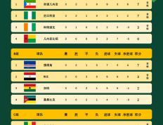 巴西球队打垮南非对手，晋级十六强