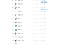 包含卡利亚里主场力克对手，登顶积分榜的词条