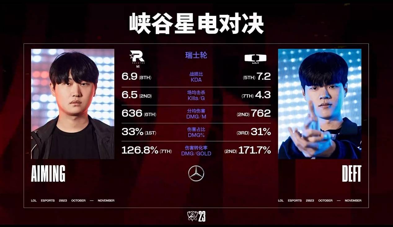 关于Uzi官方宣布重要助攻新规，瑞士队引发争议！的信息